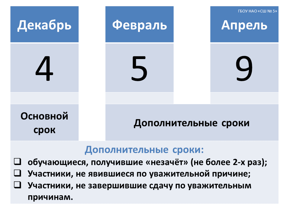 Расписание итогового сочинения 2024-2025